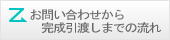 お問い合わせから完成引渡しまでの流れ